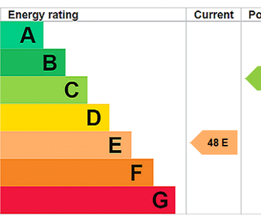 2 bedroom end of terrace house to rent - Photo 1
