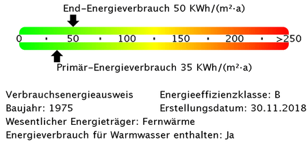 Begehrte Dreiraumwohnung im Hochhaus - Photo 2