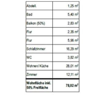 Helle Wohnung in Niederschöneweide zu vermieten - Photo 5