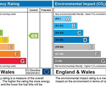5 bedroom house share to rent - Photo 2