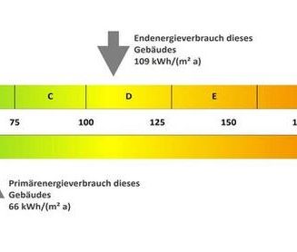 Ihr neues Zuhause in der Teichbreite: Erdgeschosswohnung mit hohem ... - Photo 1