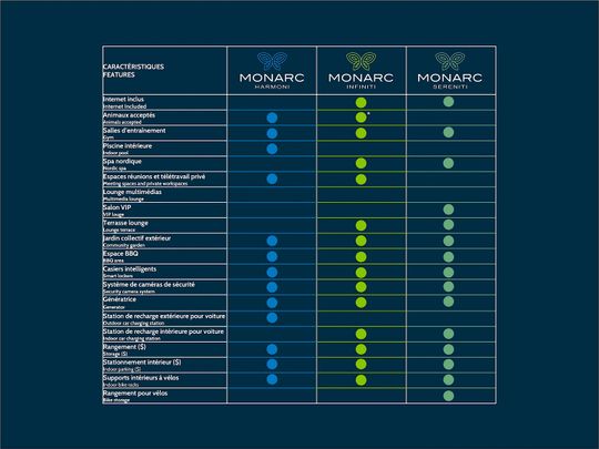 Monarc Collection - Photo 1