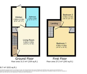 2 bed terraced house to rent in SR8 - Photo 5