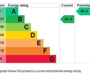 2 bedroom semi-detached house to rent - Photo 1