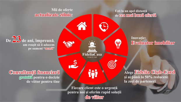 Apartament Nou 2 camere de inchiriat. - Fotografie 1