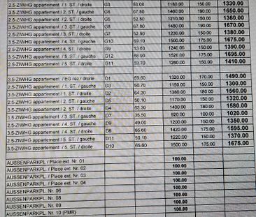 Mehrere renovierte 2.5-Zimmer-Wohnungen im Quartier Beauregard - Photo 2