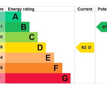 1 bedroom house of multiple occupation to rent - Photo 2