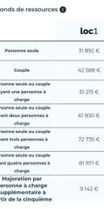 Location / Appartement - Photo 4