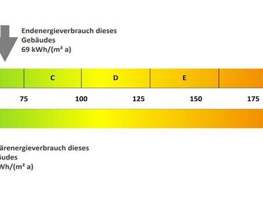 Großzügig wohnen mit Blick ins Grüne – 3 Zimmer und Balkon - Photo 1