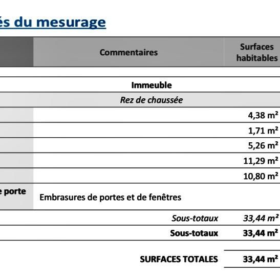 A LOUER 2 Pièces 33.44m² Paris VIIème - Photo 1