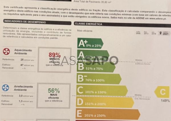 Apartamento T1 para alugar no Porto