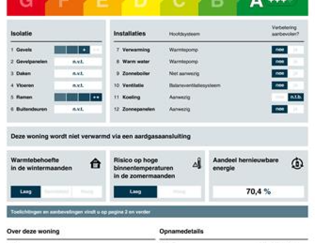 Te huur: Haringbuisdijk 617 - Photo 1
