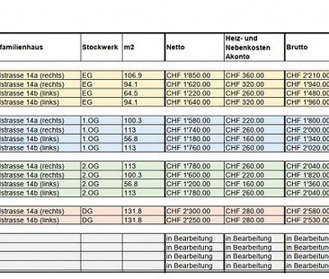 Erstvermietung im Grünen - Ihre neue Wohlfühloase mit Stil - Photo 4