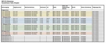 Erstvermietung im Grünen - Ihre neue Wohlfühloase mit Stil - Foto 4
