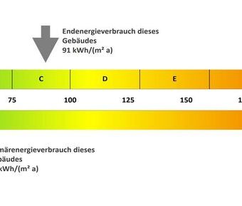 Moderne Wohnung in der Teichbreite - Photo 5