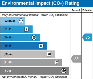 House share to rent - Photo 2