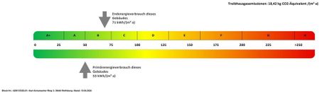 Offener Wohn- und Kochbereich – Stilvolle Wohnung mit Loggia und Grünblick - Photo 3