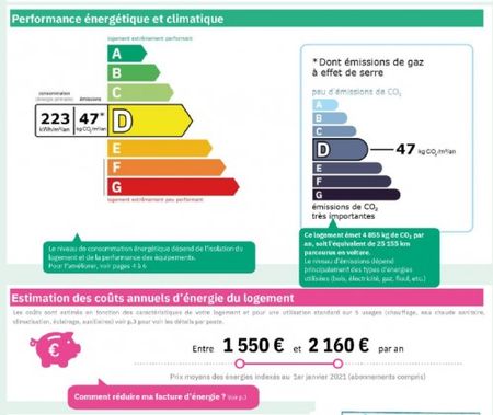 Tout savoir sur cet appartement dans le quartier Porte Dauphine, à Paris 16ème - Photo 2