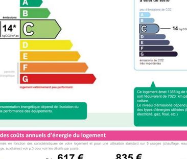 Appartement à louer 4 pièces • Bobigny - Photo 4