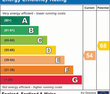 6 bedroom house of multiple occupation to rent - Photo 6