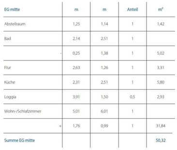 Blömker! 1,5-Raum Wohnung mit Loggia in Gelsenkirchen Bismarck! - Photo 2