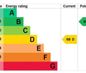 1 bedroom in a house share to rent - Photo 2