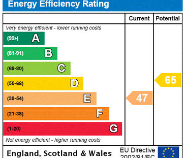1 bedroom penthouse to rent - Photo 5