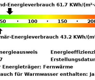 Junges Wohnen in der Innenstadt! - Photo 1