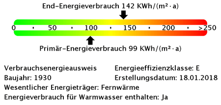 Renovierte 2-Zimmer-Wohnung in den Heeper Fichten - "Freie Scholle eG" - Photo 3