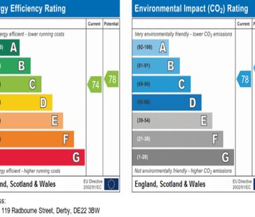 Radbourne St, Derby - Photo 5