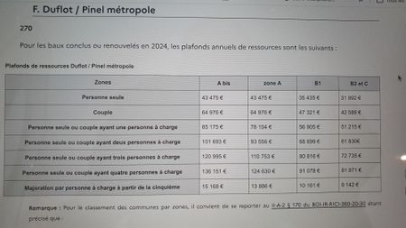 F2 Résidence récente - Photo 5