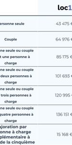 Location / Appartement T4 - Photo 4