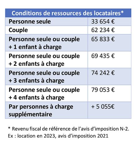 Location Villa DEFISC neuve Convenance, Baie-Mahault - Photo 4