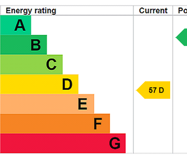 7 bedroom house share to rent - Photo 1