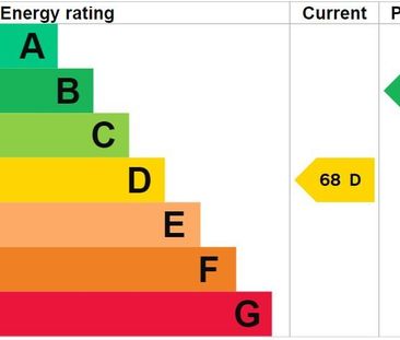 2 bedroom end of terrace house to rent - Photo 5