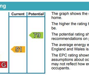 3 bedroom bungalow to rent Elms Avenue, Great Shelford, Cambridge, ... - Photo 1