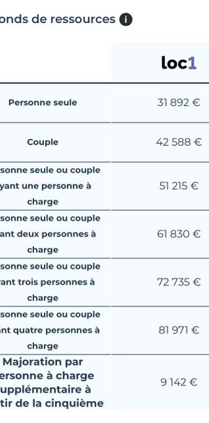Location / Appartement - Photo 1