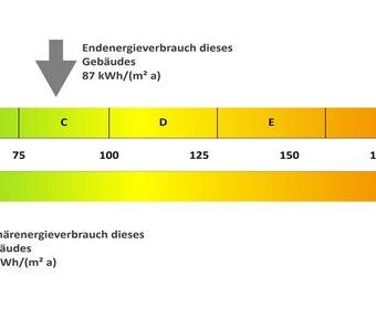 Werks-und Citynah gelegen! - Foto 6