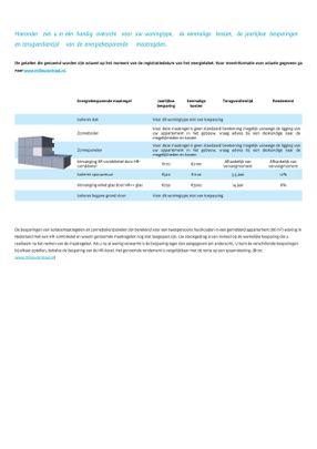 Van Linschotenlaan 449, 1212DW Hilversum - Foto 1