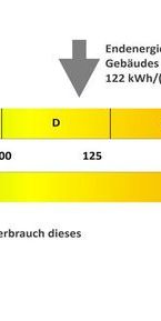 Ruhig, modern, begehrt – Ihr neues Zuhause in der Teichbreite - Photo 4