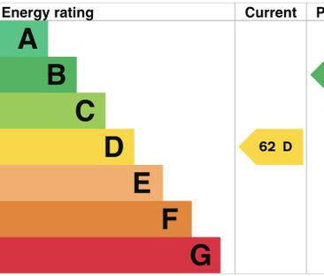 2 bedroom semi-detached bungalow to rent - Photo 2