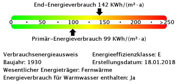 Renovierte 2-Zimmer-Wohnung in den Heeper Fichten - "Freie Scholle eG" - Photo 1