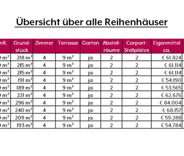 Reihenhaus in Niederkreuzstetten - Vormerkung - Beispielreihenhaus* - Photo 2