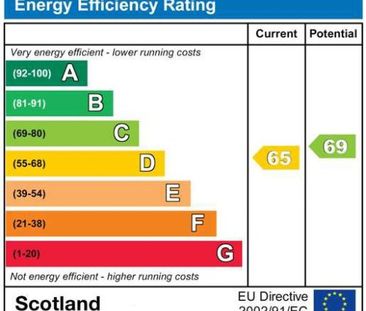 Waverley Park, Abbeyhill, Edinburgh, Meadowbank - Photo 3