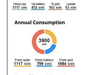 4 bedroom semi-detached house to rent - Photo 5
