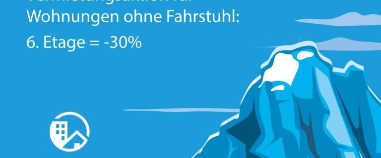 Wohnen in der Ihlenfelder Vorstadt! - Foto 1