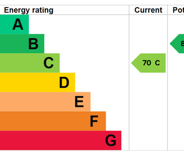 2 bedroom end of terrace house to rent - Photo 1