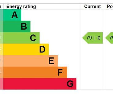 1 bedroom end of terrace house to rent - Photo 2