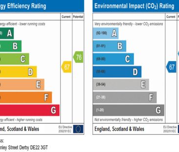 Stanley Street, Derby - Photo 1