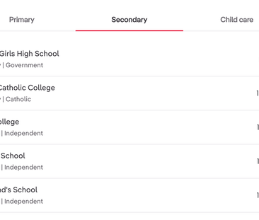 Address available on request, Wahroonga, NSW 2076 - Photo 1